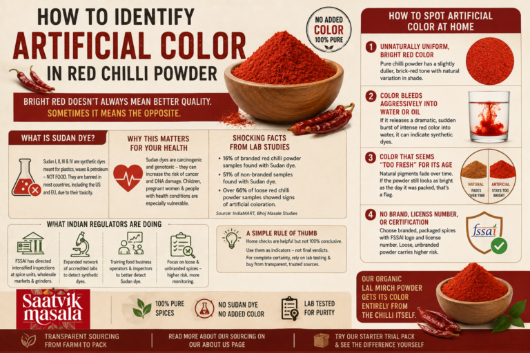 artificial color in red chilli powder